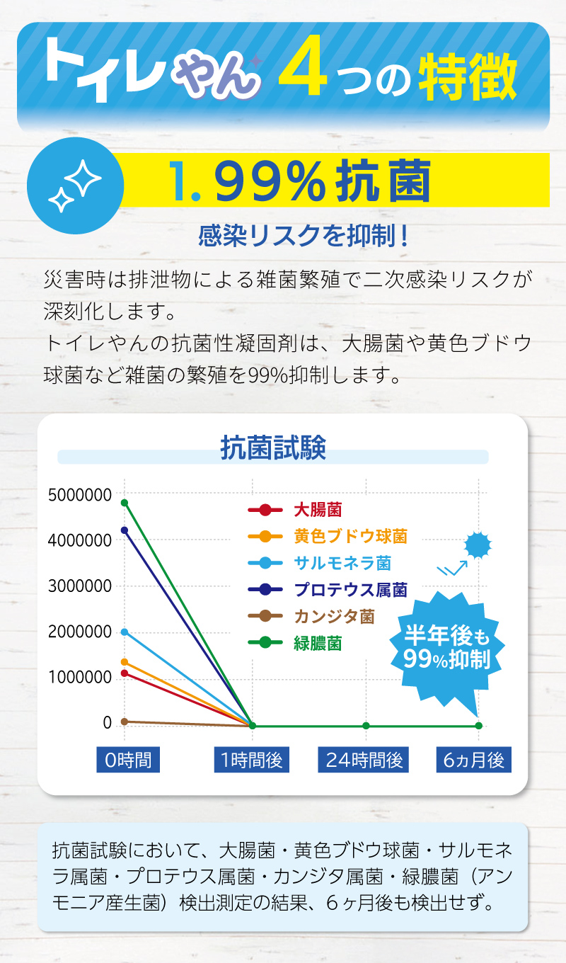 99%抗菌