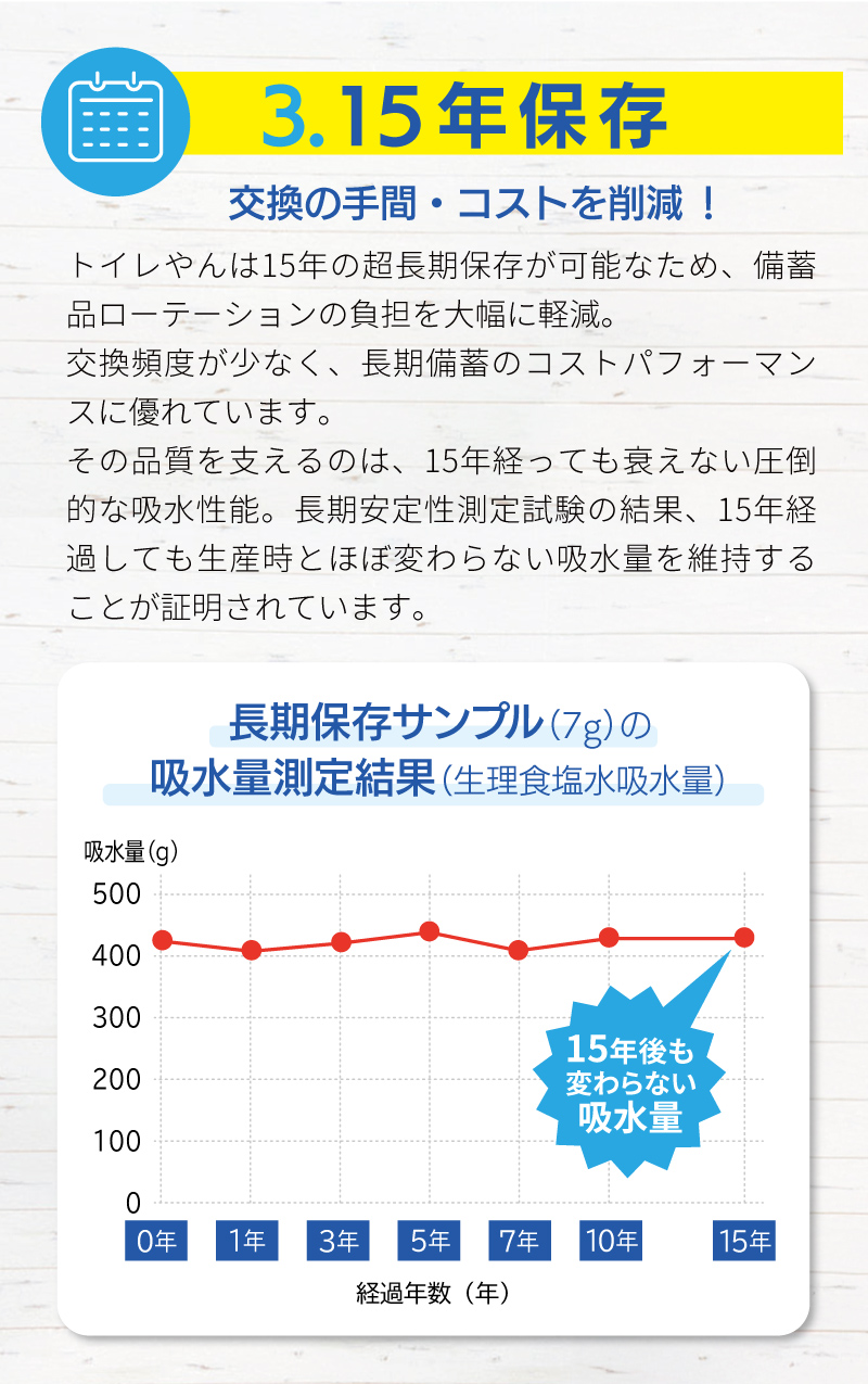 15年保存